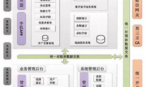 期货行业创新(期货行业创新业务)_http://www.hanbangwangye.com_广期所_第1张