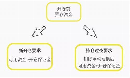 期货追缴保证金(期货追缴保证金计算公式)_http://www.hanbangwangye.com_大商所_第1张