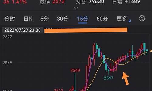 期货日内坐庄(期货日内交易策略及技巧)_http://www.hanbangwangye.com_上期能源_第1张