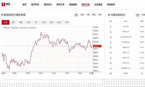 实时期货快讯(金融快讯实时)_http://www.hanbangwangye.com_广期所_第1张