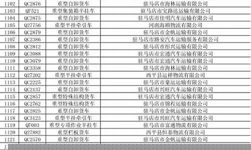 逾期货运(大型货车营运逾期)_http://www.hanbangwangye.com_郑商所_第1张