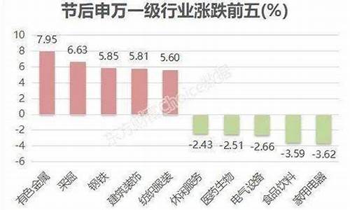 股票期货属于(股票期货属于金融期货吗)_http://www.hanbangwangye.com_中金所_第1张
