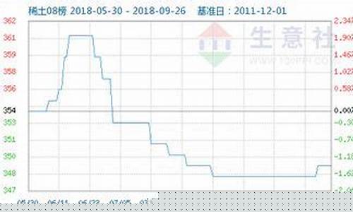 稀土期货实时行情(稀土期货实时行情分析)_http://www.hanbangwangye.com_广期所_第1张