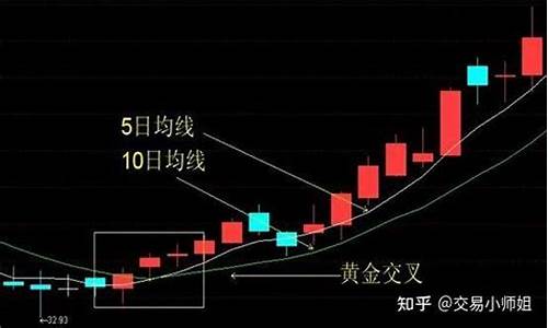 股票黄金期货(股票黄金期货最主要的小说)_http://www.hanbangwangye.com_郑商所_第1张