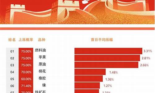 期货国庆开市(期货交易国庆休市)_http://www.hanbangwangye.com_大商所_第1张