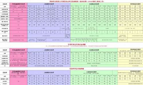 期货品种参数(期货参数知识大全)_http://www.hanbangwangye.com_大商所_第1张