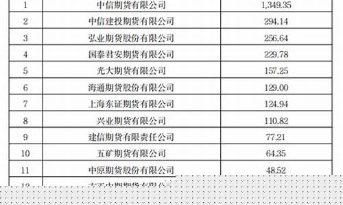 期货公司押金(期货押金交多少)_http://www.hanbangwangye.com_上期所_第1张