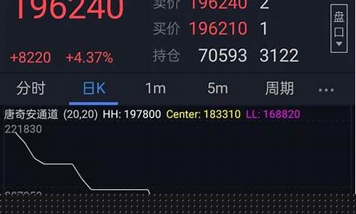 镍期货实时走势(期货镍价格走势)_http://www.hanbangwangye.com_上期能源_第1张
