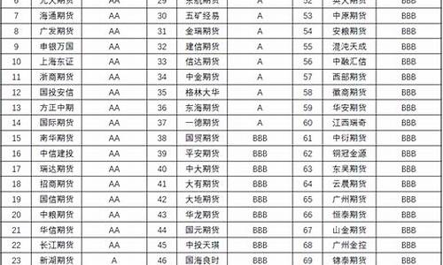 2017年期货公司排行(2024年期货公司排行)_http://www.hanbangwangye.com_郑商所_第1张