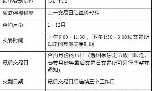 沪银期货交割(沪银期货交割日)_http://www.hanbangwangye.com_上期能源_第1张