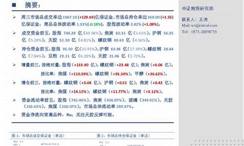 中证期货下载(中证期货 软件下载)_http://www.hanbangwangye.com_大商所_第1张