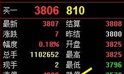 期货怎么集合竞价(期货集合竞价下单技巧)_http://www.hanbangwangye.com_郑商所_第1张