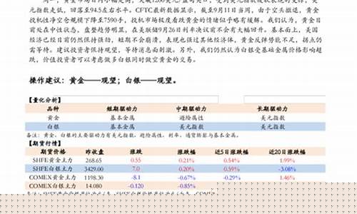 金属期货行情(金属期货行情走势)_http://www.hanbangwangye.com_广期所_第1张