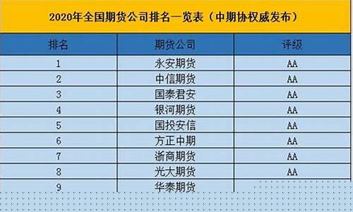 长春的期货公司(长春期货公司招聘分析师)_http://www.hanbangwangye.com_郑商所_第1张
