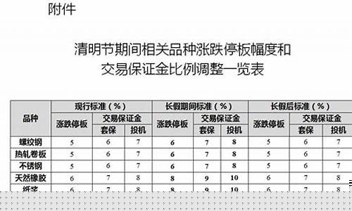 板钢期货(钢板期货行情走势图)_http://www.hanbangwangye.com_中金所_第1张