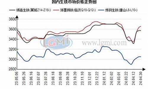 期货生铁(铁在期货里叫什么)_http://www.hanbangwangye.com_中金所_第1张