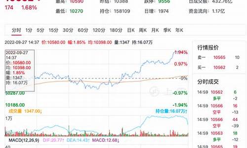 菜油期货开户(期货菜油的代码是什么)_http://www.hanbangwangye.com_上期所_第1张