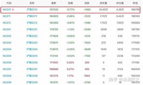 夜场期货行情(期货夜场几点到几点)_http://www.hanbangwangye.com_上期能源_第1张
