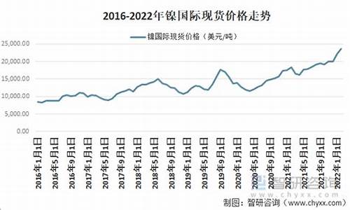 镍的期货价格(镍的期货价格走势图)_http://www.hanbangwangye.com_大商所_第1张
