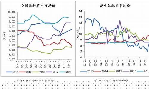 花生期货价格(花生期货价格最新消息)_http://www.hanbangwangye.com_中金所_第1张