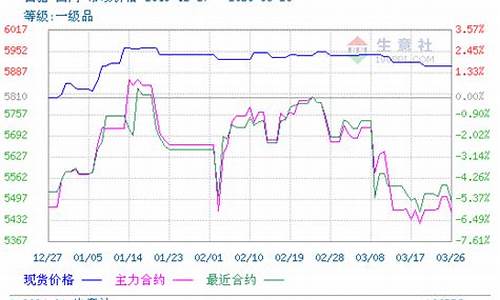 糖商品期货价格(期货糖价走势)_http://www.hanbangwangye.com_广期所_第1张