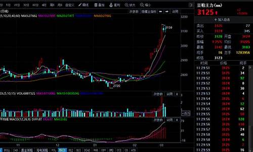 豆粕1801期货行情(豆粕2101期货)_http://www.hanbangwangye.com_中金所_第1张