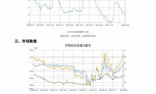 期货薜云(期货开户云APP)_http://www.hanbangwangye.com_广期所_第1张