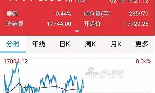 纳指期货指数期货(纳指股指期货)_http://www.hanbangwangye.com_郑商所_第1张