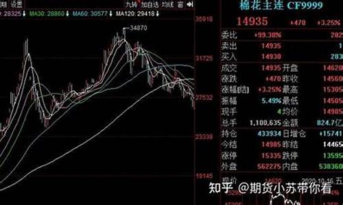 期货狂浪(期货中调整浪的几种形态)_http://www.hanbangwangye.com_广期所_第1张