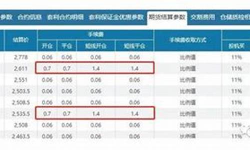 期货焦炭手续费怎么算(期货焦炭一手多少吨)_http://www.hanbangwangye.com_上期所_第1张