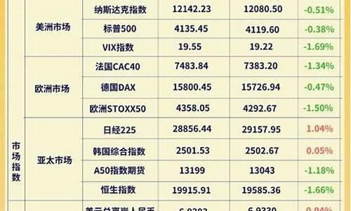 美期货五一(美期货交易时间和规则)_http://www.hanbangwangye.com_上期所_第1张