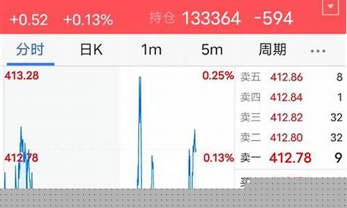 看期货行情的软件(看期货行情的软件哪个好)_http://www.hanbangwangye.com_大商所_第1张