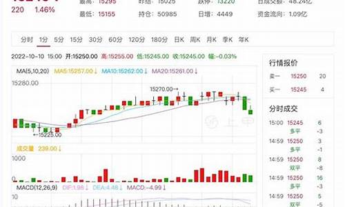 铅期货行情(铅期货行情实时行情新浪网)_http://www.hanbangwangye.com_广期所_第1张