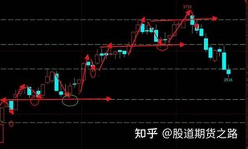 期货庄家手法(期货庄家如何出货)_http://www.hanbangwangye.com_广期所_第1张