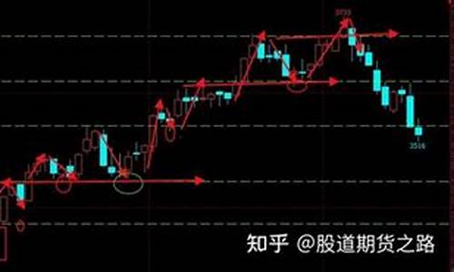 期货解套手法(期货补仓解套技巧)_http://www.hanbangwangye.com_上期所_第1张