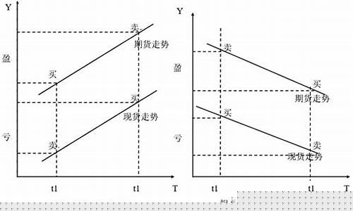 期货操作原则(期货操作原则有哪些)_http://www.hanbangwangye.com_上期能源_第1张