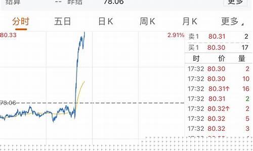 纽约原油期货价格(纽约原油期货价格行情)_http://www.hanbangwangye.com_广期所_第1张