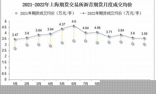 沥青期货网(沥青期货最新行情分析金投网)_http://www.hanbangwangye.com_中金所_第1张