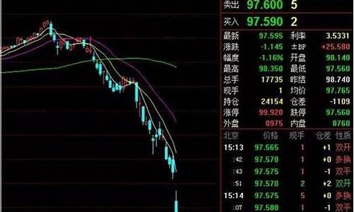 期货跌停制度(期货市场跌停制度)_http://www.hanbangwangye.com_上期能源_第1张