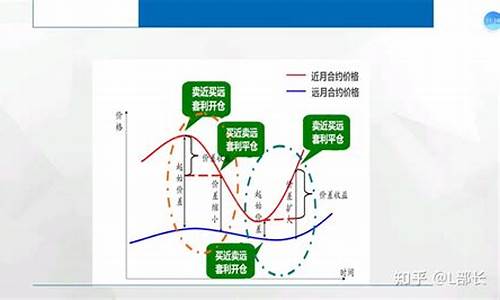 期货交易套利(期货交易套利是什么意思)_http://www.hanbangwangye.com_中金所_第1张