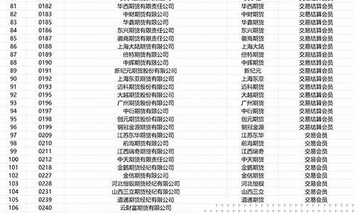 非期货公司会员(非期货公司会员或客户是什么意思)_http://www.hanbangwangye.com_郑商所_第1张