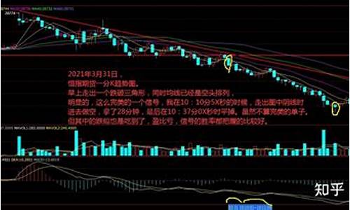 恒指期货实盘(恒指期货交易)_http://www.hanbangwangye.com_广期所_第1张