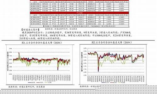 期货方差(期货价差数据)_http://www.hanbangwangye.com_郑商所_第1张