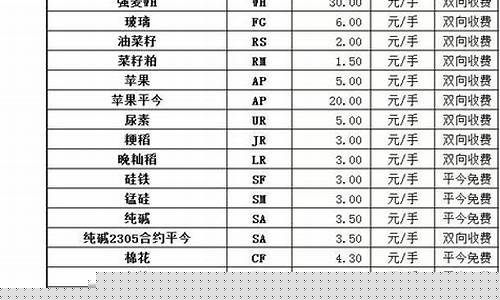 华泰期货手续费(华泰期货手续费一览表2021)_http://www.hanbangwangye.com_大商所_第1张