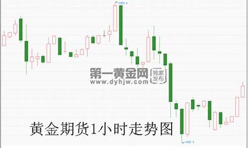 黄金期货长线(黄金期货交易做长线行吗)_http://www.hanbangwangye.com_中金所_第1张