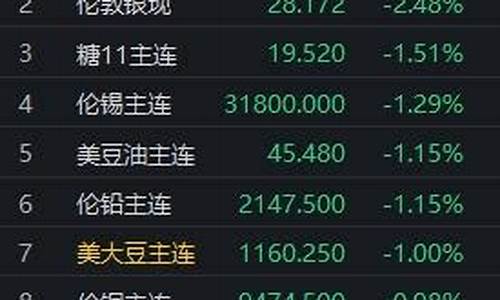期货银大跌(期货下跌10% 本金赔光)_http://www.hanbangwangye.com_大商所_第1张