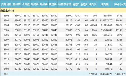 期货 锌(期货锌一个点是多少钱)_http://www.hanbangwangye.com_广期所_第1张