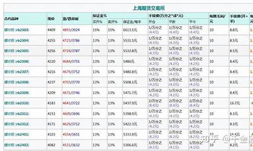 期货螺纹钢什么规格(期货螺纹钢什么规格最好)_http://www.hanbangwangye.com_中金所_第1张