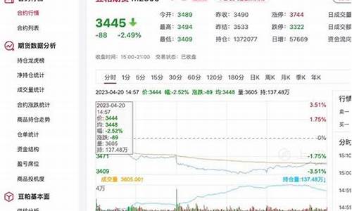豆粕期货最新价格(豆粕期货最新价格走势)_http://www.hanbangwangye.com_上期能源_第1张