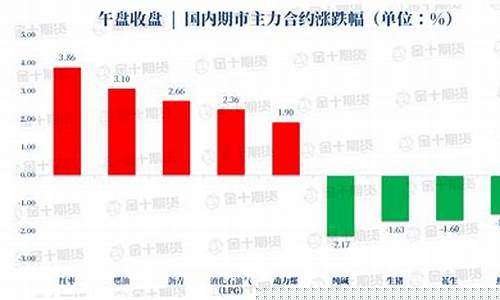 红枣期货反弹(红枣期货)_http://www.hanbangwangye.com_大商所_第1张
